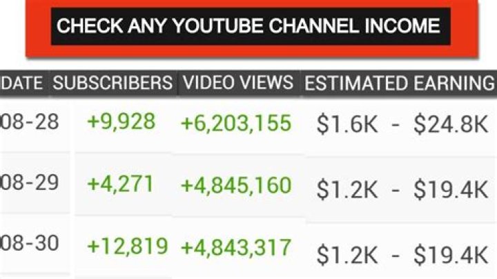 ETA PRIME net worth, income and estimated earnings of Youtuber channel