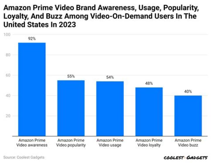 HiRezTV video statistics