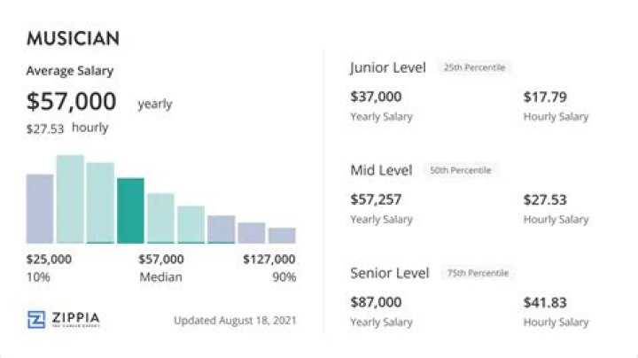 
How Much Money Does Blackbear (Musician) Make? Latest Income Salary

