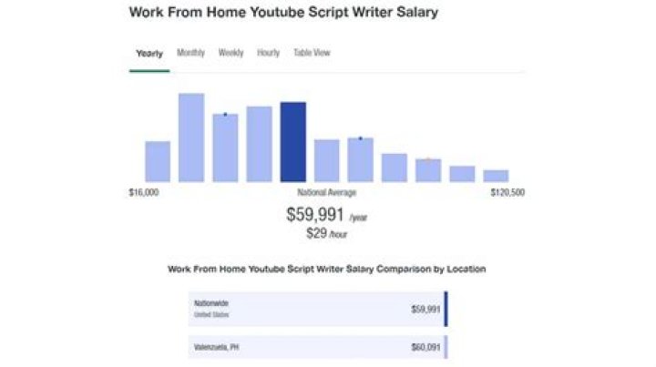 
How Much Money Does Craig Thomas (Screenwriter) Make? Latest Income Salary
