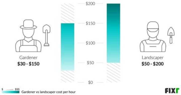
How Much Money Does Erle Stanely Gardener Make? Latest Income Salary
