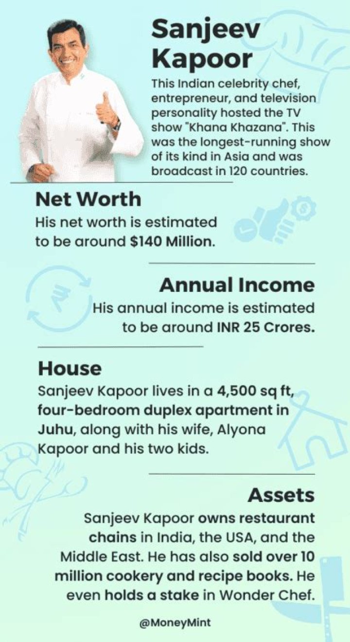 
How Much Money Does Sanjeev Kapoor Make? Latest Income Salary
