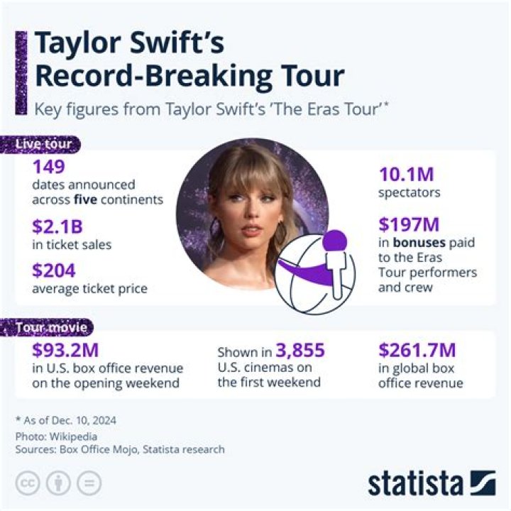  How Much Money Does Taylor Swift Make? Latest Income Salary
