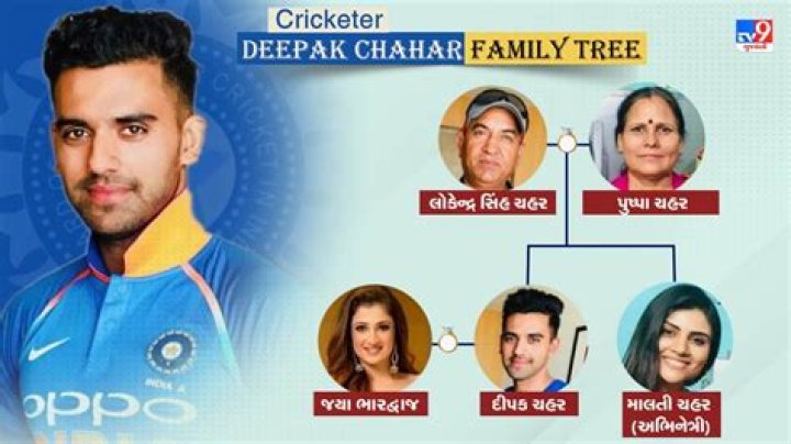 Jaya Bhardwaj Wiki, Age, Height, Family & Deepak Chahar