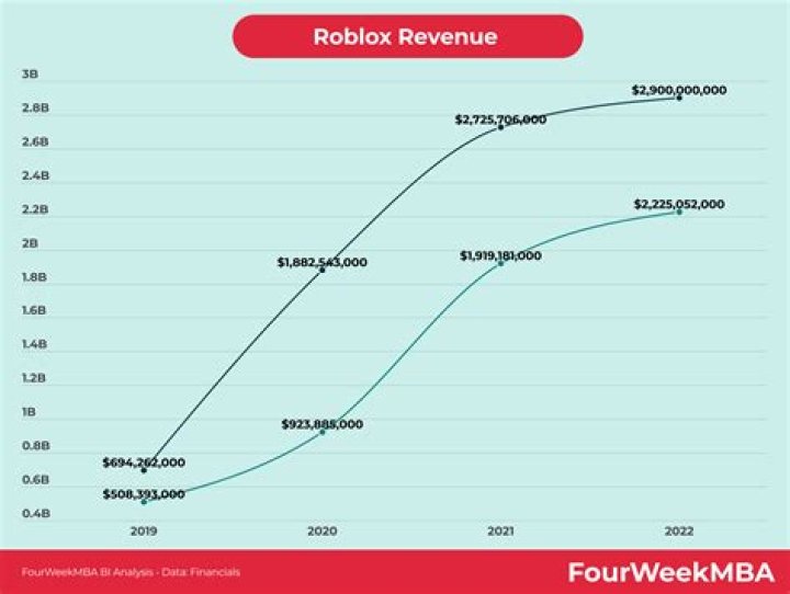 JOHN ROBLOX net worth, income and estimated earnings of Youtuber channel