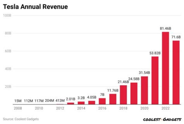 LUAR LA L Net Worth & Earnings (2024)