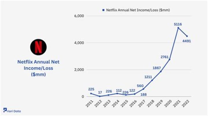 Nickelodeon Net Worth & Earnings (2024)